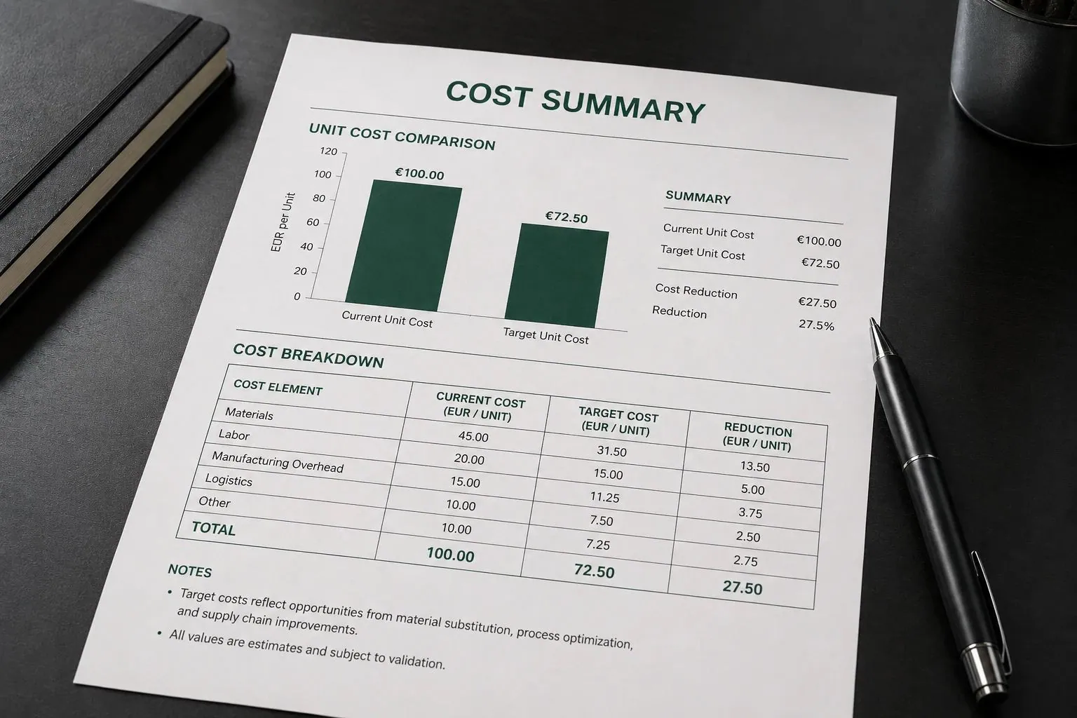 Printed cost summary with a unit-cost comparison and a cost breakdown table